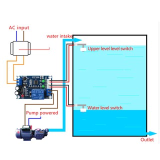 XH-M 203 สวิทช์ควบคุมระดับน้ำอัตโนมัติ AC / DC 12v Relay