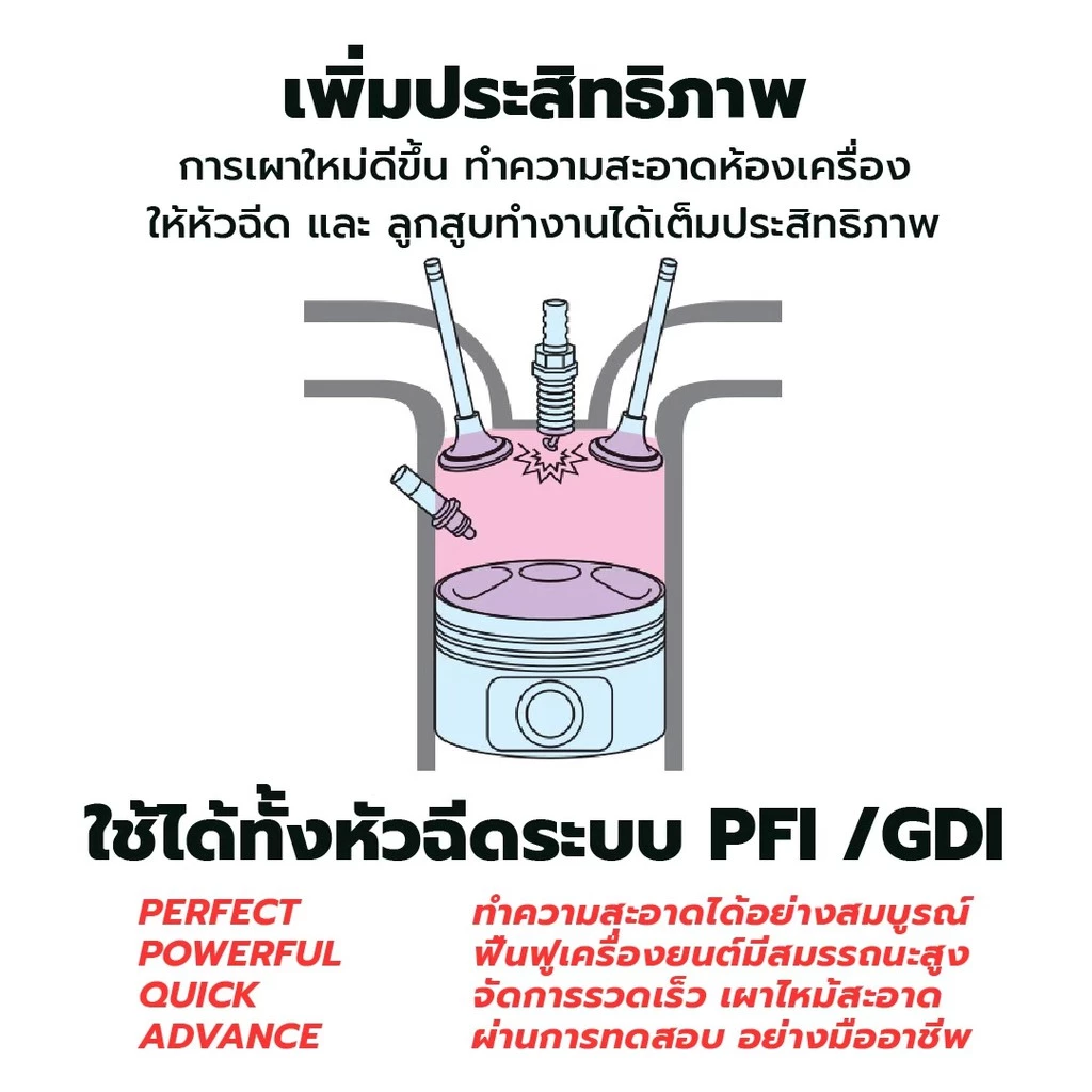 Bullsoneshot Pro ดีเซล น้ำยาล้างหัวฉีด ดีเซล เกาหลี หัวเชือ ขจัดคราบ หัวเชื้อดีเซลDiesel thumbnail 10