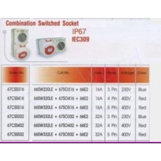 Haco 67CSS316 อุปกรณ์สวิทซ์เกียร์ Wall Socket อุปกรณ์สวิทซ์เกียร์ Haco-สวิทซ์หมุนพร้อมเต้ารับ-พร้อมกล่อง สวิทซ์หมุนพ