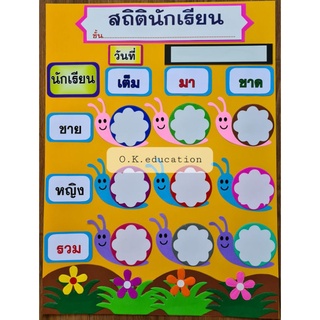 ชุดบอร์ดสถิตินักเรียน