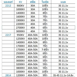 ใบพัดไฟเบอร์ ABC-1 (ราคาต่อ1ชิ้น)(8นิ้ว 9นิ้ว 10นิ้ว 11นิ้ว 12นิ้ว) ใบพัด Fiber ใบพัดเครื่องบิน บังคับ RC