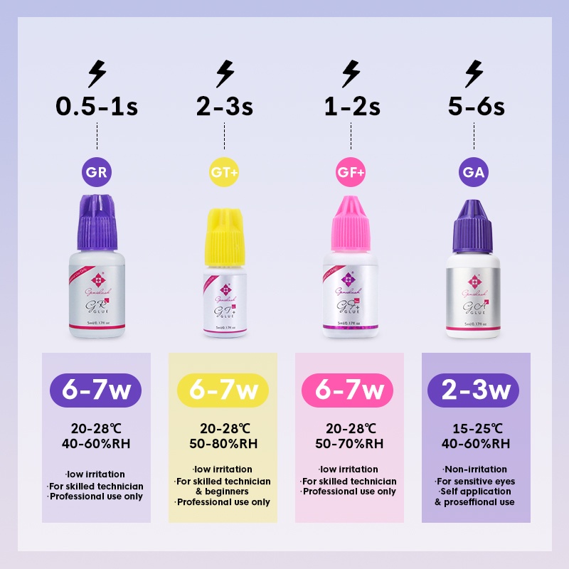 Genielash กาวติดขนตาแห้งเร็วสําหรับต่อขนตา 0.5-1s drying 6-7w กาวติดทนนาน