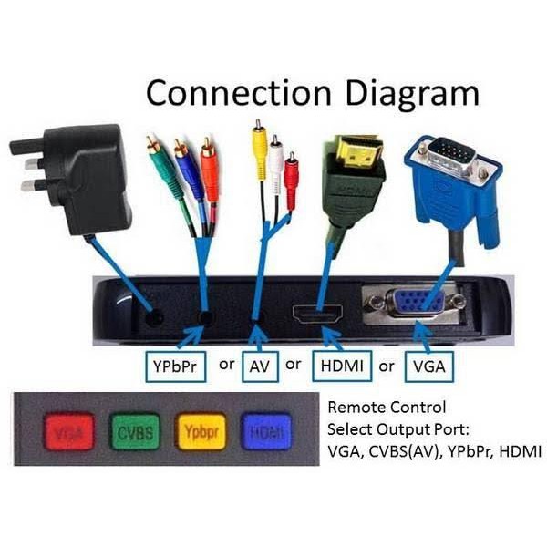 เครื่องเล่น Center Media Mini Player 1080P FULL HDMI PLAYER HD MEDIA PLAYER USB AV VGA EU
