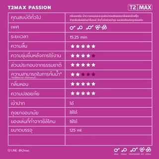 T2Max ทีทูแม็กซ์ Passion เจลหล่อลื่นสูตรน้ำ กลิ่นแพชชั่น อ่อนโยน แห้งช้า ล้างออกง่าย กินได้ 125 ml