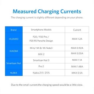 UGREEN 2 in 1 อะแดปเตอร์สายเคเบิล แยกพอร์ตเสียบ ประเภท C 3.5 มิลลิเมตร สำหรับ Huawei P20