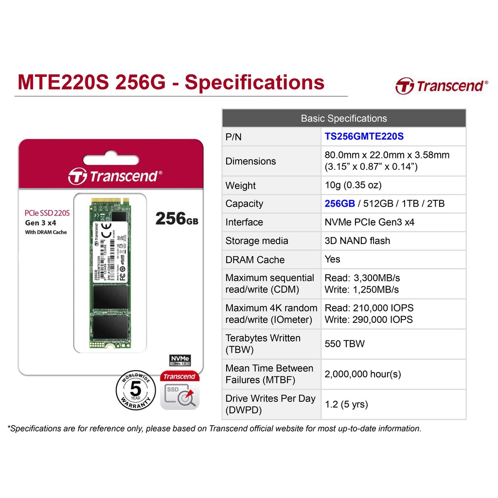 Transcend  PCIe NVMe M.2 SSD 256GB:MTE220S:รับประกัน 5 ปี หรือ **รับประกันไม่เกิน 550 TBW**- มีใบกำกับภาษี-TS256GMTE220S