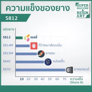 ยางนิ่มคุณภาพสูง เหมาะกับงานชิ้นเล็กรายละเอียดมาก ยางซิลิโคนหล่อแบบ S812 1kg (รวมตัวเร่งแล้ว)