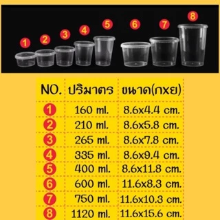 กระปุกฝาล็อค 160,210,265,335,400,600,750,1120 กระปุกฝาเซฟตี้ กระปุกน้ำพริก กระปุกพลาสติก[25ใบ]