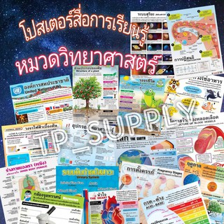 โปสเตอร์สื่อการเรียนรู้ วิทยาศาสตร์ โปสเตอร์สื่อการสอน หมวดวิทยาศาสตร์