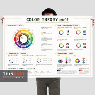 โปสเตอร์ทฤษฎีสี: ขาว Color Theory: White