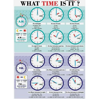 เวลา what time is it ?  2 ภาษา EQ-034 โปสเตอร์ภาพกระดาษหุ้มพลาสติก