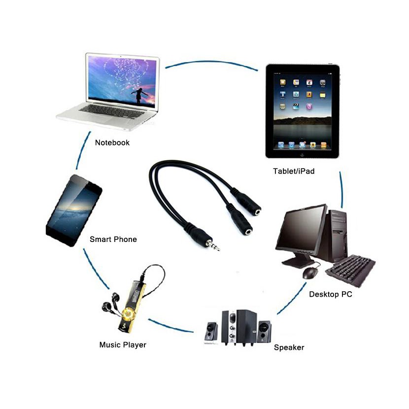 สาววายเคเบิลสเตอริโอ แยก เสียงหรือไมโครโฟน ออกเป็น 2ช่อง 3.5mm audio Y splitter cable cord aux earphone male to 2 female