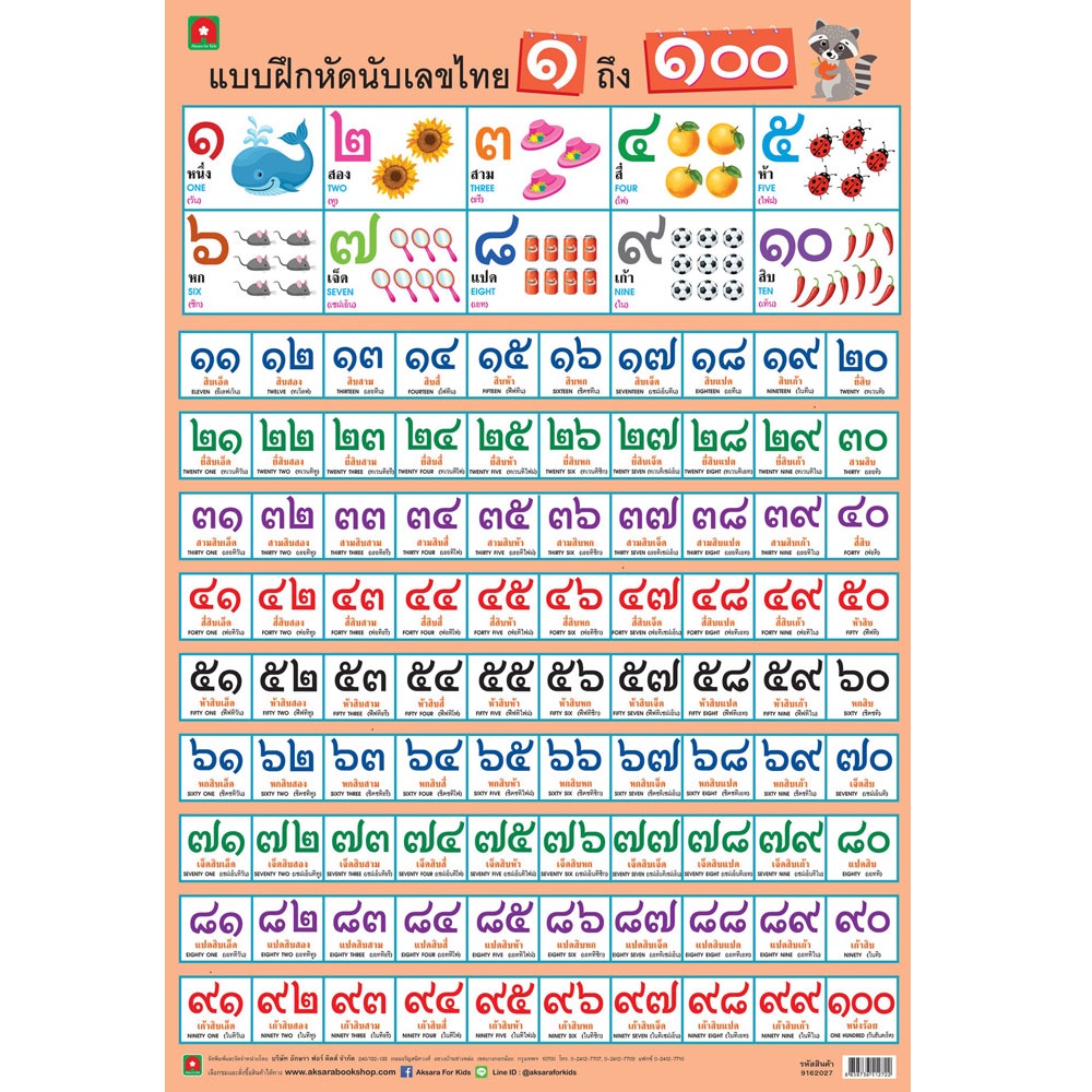 Aksara for kids โปสเตอร์ หุ้มพลาสติก ติดผนัง เลขไทย ๑-๑๐๐