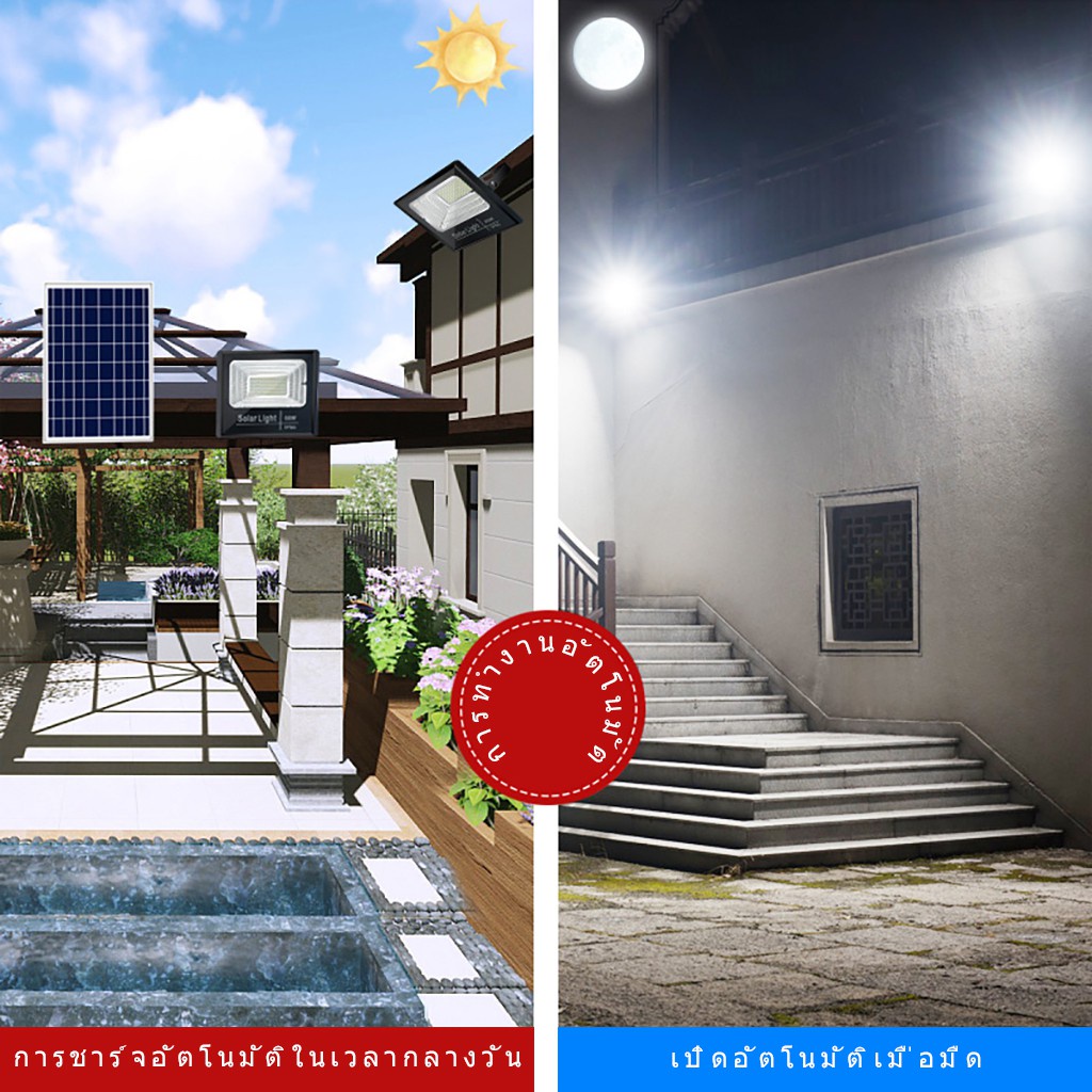 รุ่นอัพเกรดSolar Light ไฟสปอร์ตไลท์ กันน้ำ ไฟ Solar Cell ไฟ led โซล่า ...