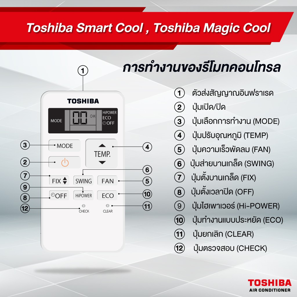TOSHIBA แอร์ TOSHIBA ติดผนังระบบ Inverter รุ่น RAS-U2KCV2G ขนาด 8500-25200 BTU #4
