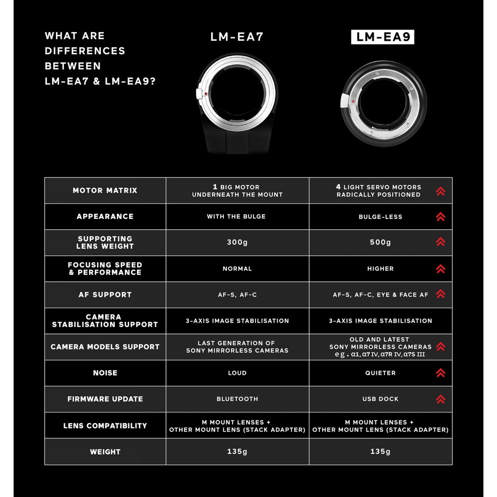 TECHART Pro LM-EA9 เมาท์แปลง ออโต้โฟกัส Version 2 ( Leica M to Sony E / FE Auto Focus เมาท์ Adapter / ไลก้า lmea9 )