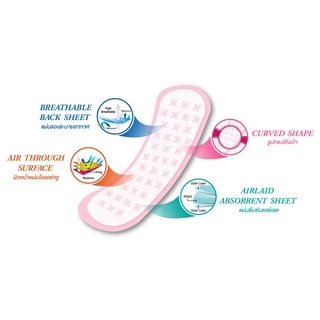 [ซื้อ2แถม2] Sanita Soft Liners 20s / แซนนิต้า แผ่นอนามัย ซอฟท์ไลเนอร์ ยาว16ซม. 20ชิ้น/ห่อ