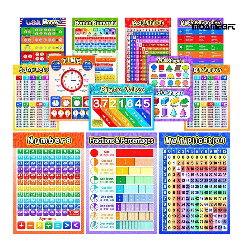 โปสเตอร์กระดาษลายตัวอักษรภาษาอังกฤษ Moame สําหรับเด็ก - moamegiftm1.th ...