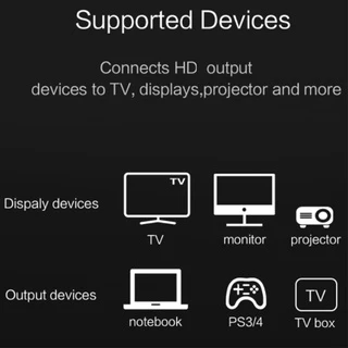 สายHD TO HD ต่อกับทีวี สาย TV HD ยาว 1M/1.5M/3 M สายถักรุ่น FULL HD 1080P 4K V2.0