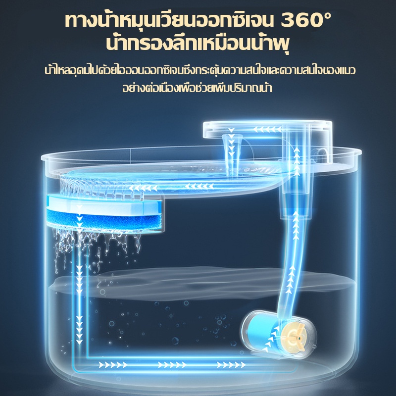 COD น้ำพุสัตว์เลี้ยง อัตโนมัติ  ำพุแมว น้ำพุหมา ถังให้น้ำสัตว์เลี้ยง เครื่องกรองน้ำสัตว์เลี้ยง