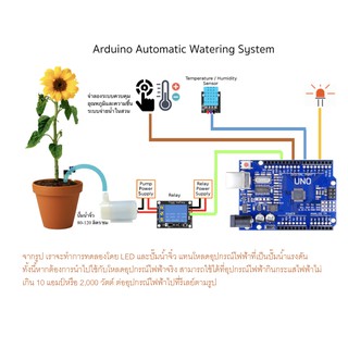 ชุดคิตพื้นฐาน Arduino 7 LAB  พร้อมปั๊มน้ำจิ๋ว และไฟลต์คู่มือ อ่านและทำตามได้ เหมาะกับผู้เริ่มต้นศึกษา นักเรียน นักศึกษา