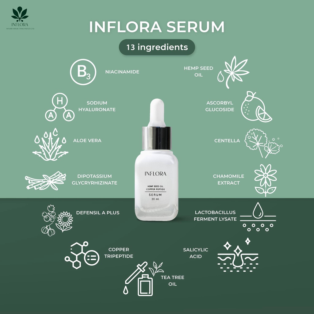 ️INFLORA เซรั่มกัญชงรักษาสิว สูตรคลินิก โปรสุดคุ้ม 2 ขวด ส่งฟรี มีเก็บ ...