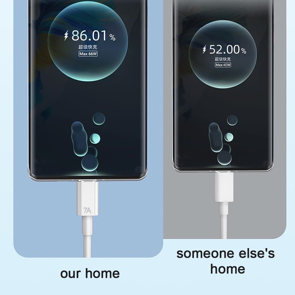 สายชาร์จ USB Type C กระแสไฟสูง 0.25 1 1.5 2 เมตร 7A สําหรับ Huawei Xiaomi Samsung