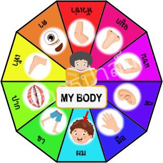 จับคู่ความสัมพันธ์ MY BODY 👀👄👁👣👂👃🙌🙆