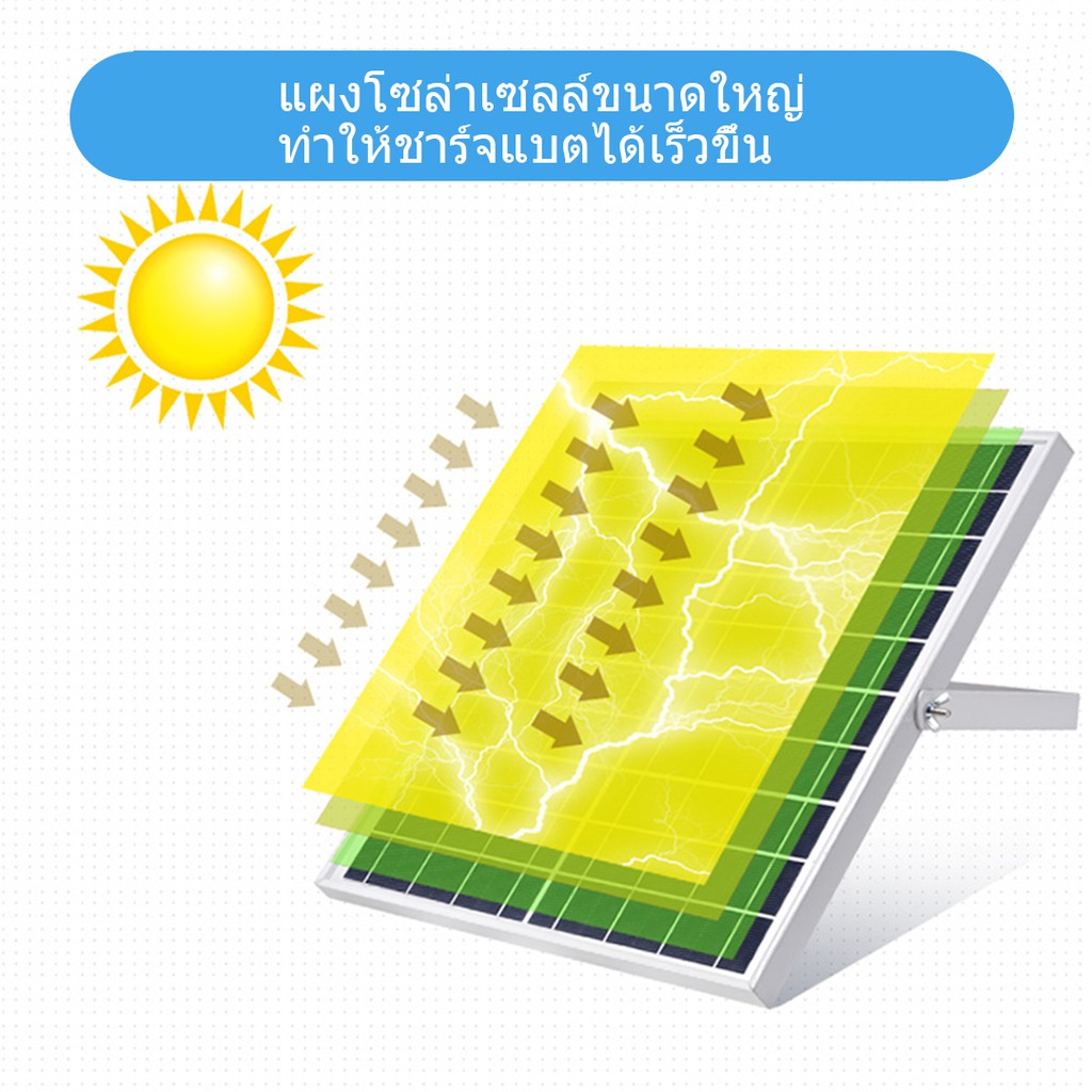 【ซื้อ 1 แถม 1】JD solar lightไฟโซล่า ไฟสปอร์ตไลท์ กันน้ำ ไฟ Solar Cell ไฟ led โซล่าเซลล์ โซลาเซลล์  สปอร์ตไลท์  ไฟติดผน รูปที่ 4