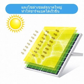 【ซื้อ 1 แถม 1】JD Solar Light 800W/600Wไฟโซล่าเซลล์ โซล่าเซลล์ ไฟled ไฟสปอร์ตไลท์ Solar Cell