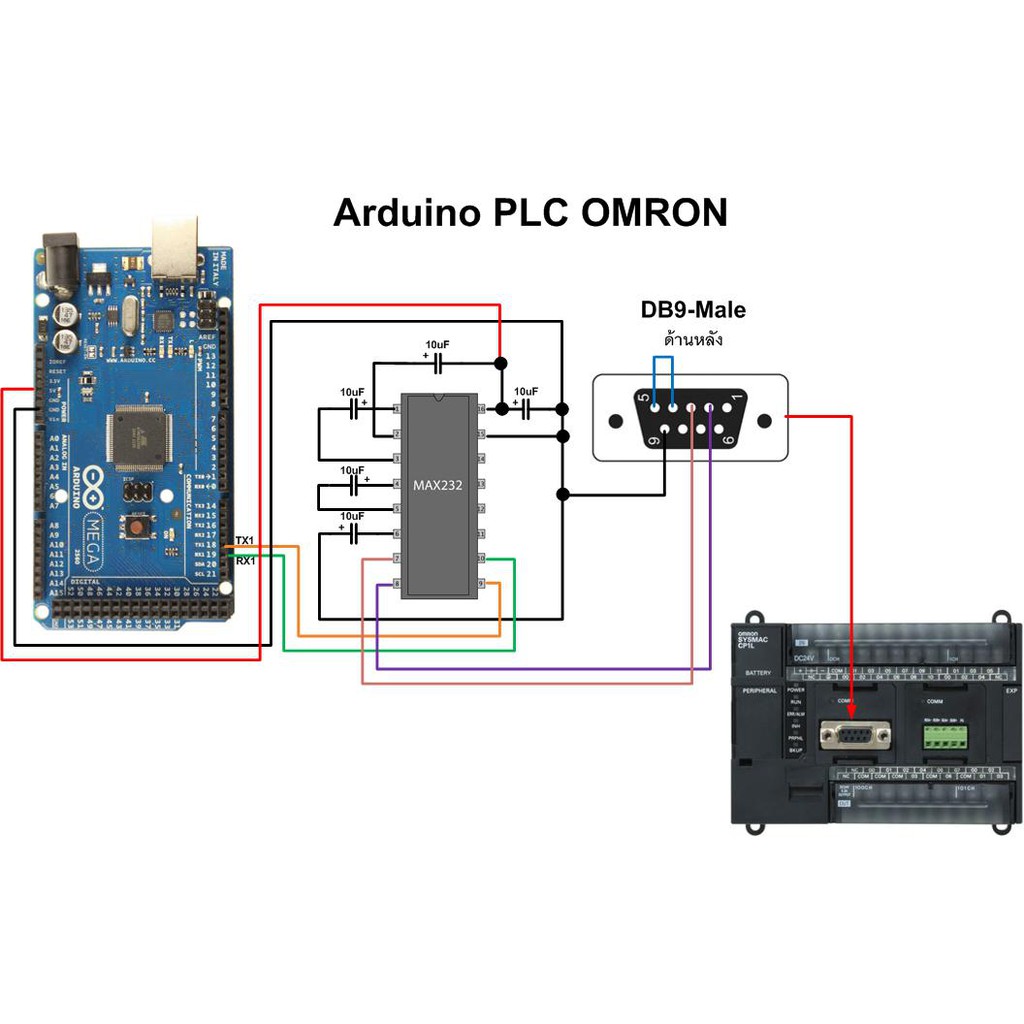 CD ตัวอย่างโปรแกรม Arduino ติดต่อกับ PLC Omron ผ่าน RS232 ด้วย Omron ...