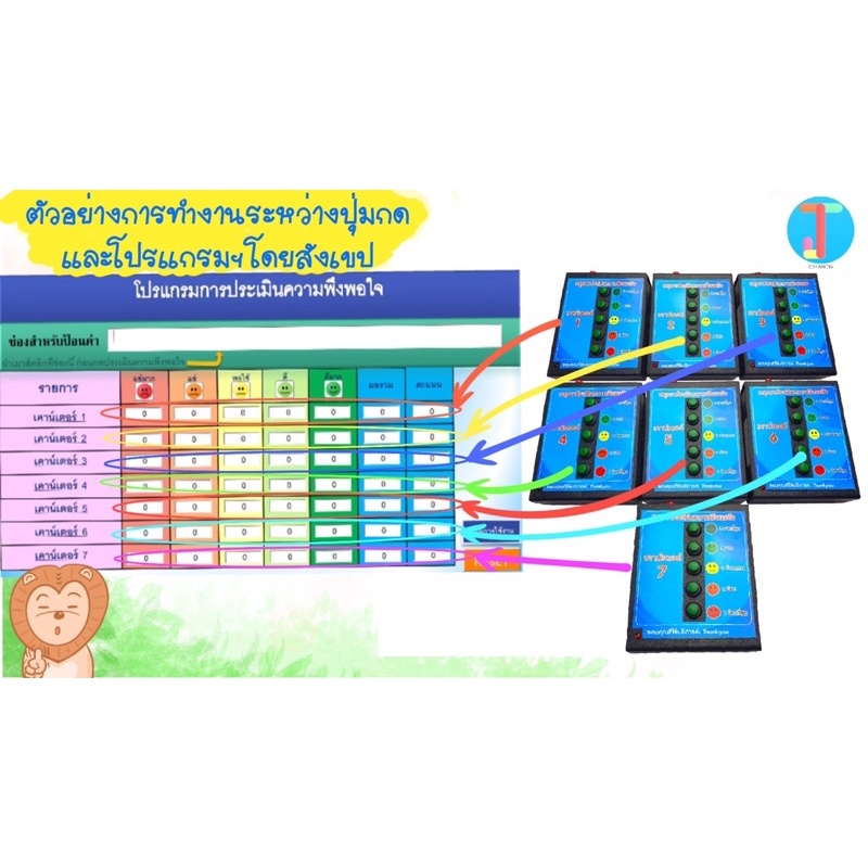 เครื่องประเมินความพึงพอใจ “โฉมใหม่” +โปรแกรมประเมินความพึงพอใจ Excel Powerpoint ไร้สายติดตั้งง่าย #เครื่องวัดความพึงพอใจ