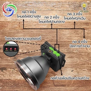 VJP ไฟคาดหัว SUPER BRIGHT 900W แบตเตอรี่ แบตเตอรี่ความจุสูง เหมาะกับเดินป่า แคมป์ปิ้ง ทำงานกลางคืน
