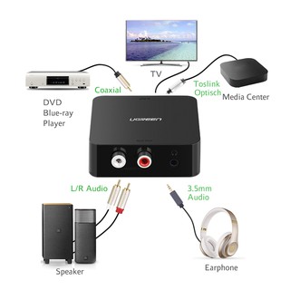 Ugreen รุ่น 30908 ตัวแปลงช่องต่อ Optical DAC ส่งสัญญาณ Digital (ดิจิทัล) Coaxial เป็น Analog (อนาล็อก) 2RCA RCA L/R