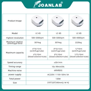 JOANLAB เลือด Prp เครื่องCentrifugeพลาสม่าทางการแพทย์ Centrifuge Lab 4000/5000rpm 5/10/15ml Centrifuge Tube