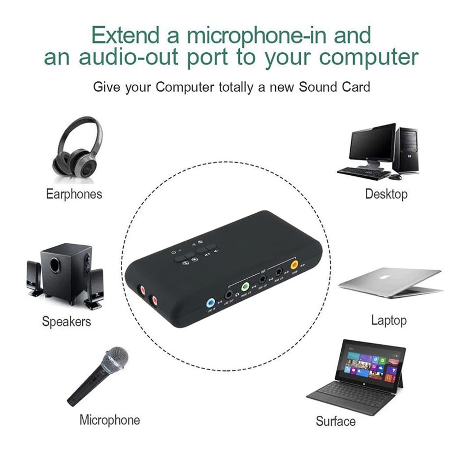 USB2.0 7.1การ์ดเสียงPCIเพิ่มการ์ดCmi-6206ชิปเซ็ตSPDIF & USB Extension Cable Remote Wake-Up sound Cardสำหรับคอมพิวเตอร์