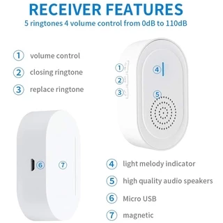 Daytech Wireless Caregiver Pager ปุ่มโทรแบบชาร์จไฟได้ ปลุกกระดิ่ง SOS กันน้ํา CC06