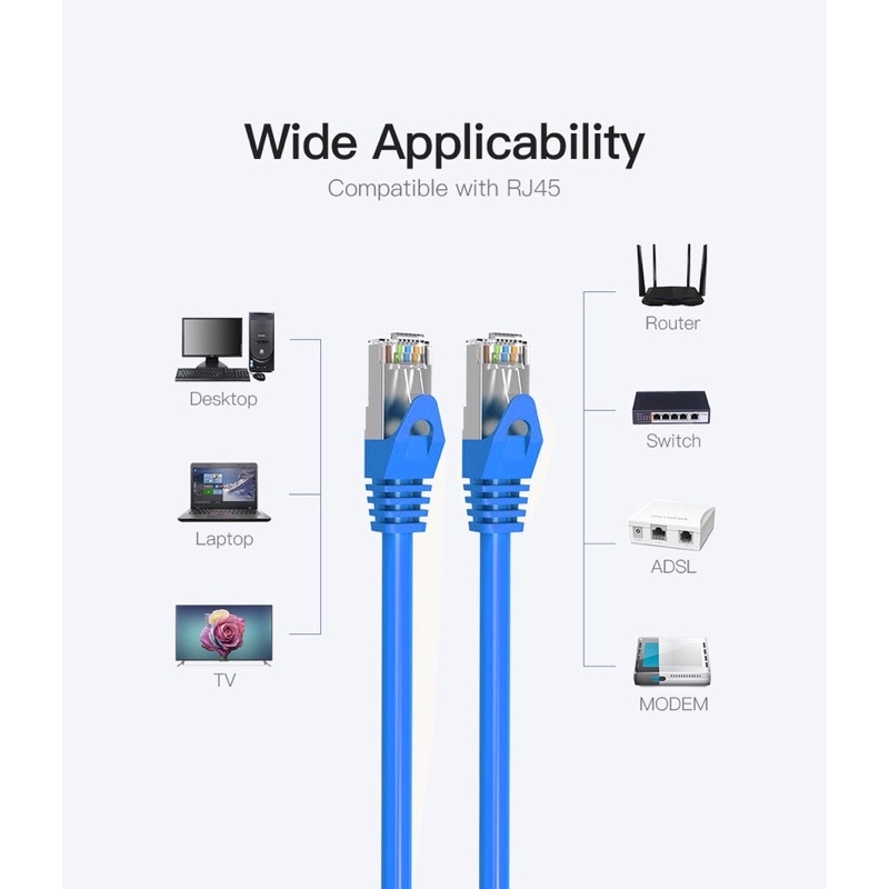 Dope สายแลน CAT6A Shield RJ45-RJ45 PATCH CORD CAT6A S/FTP LSZH Shield มีฟอยล์หุ้ม 10-20เมตร รองรับความเร็ว 10 Gbps