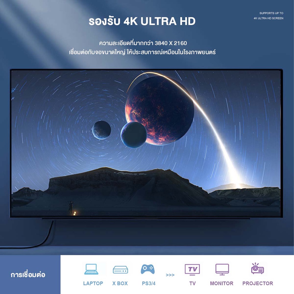 ⚡ส่งจาก กทม⚡Jasoz สาย HDMI แท้ 4K Cable 0.5m-10m ความละเอียดสูง 18Gbps