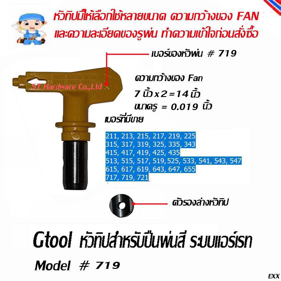 ST Hardware หัวทิปกาพ่นสีแบบ แอร์เรท ( Airless Sprayer Tip ) Tip #719