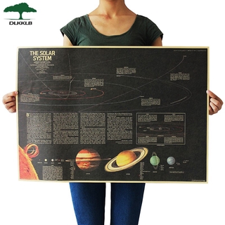 Dlkklb โปสเตอร์กระดาษคราฟท์ลายดาวเก้าตัวสําหรับติดตกแต่งผนังบ้าน 72.5X51.5ซม.