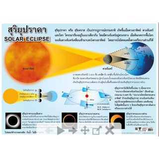 สุริยุปราคา EQ-157 โปสเตอร์ภาพ กระดาษอาร์ตมัน หุ้มพลาสติก