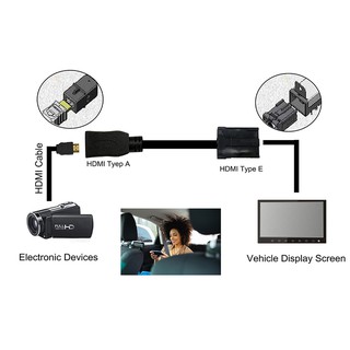 สายHdmi E Type To Am Hdmi เครื่องเล่นวิดีโอ Hdสำหรับรถยนต์