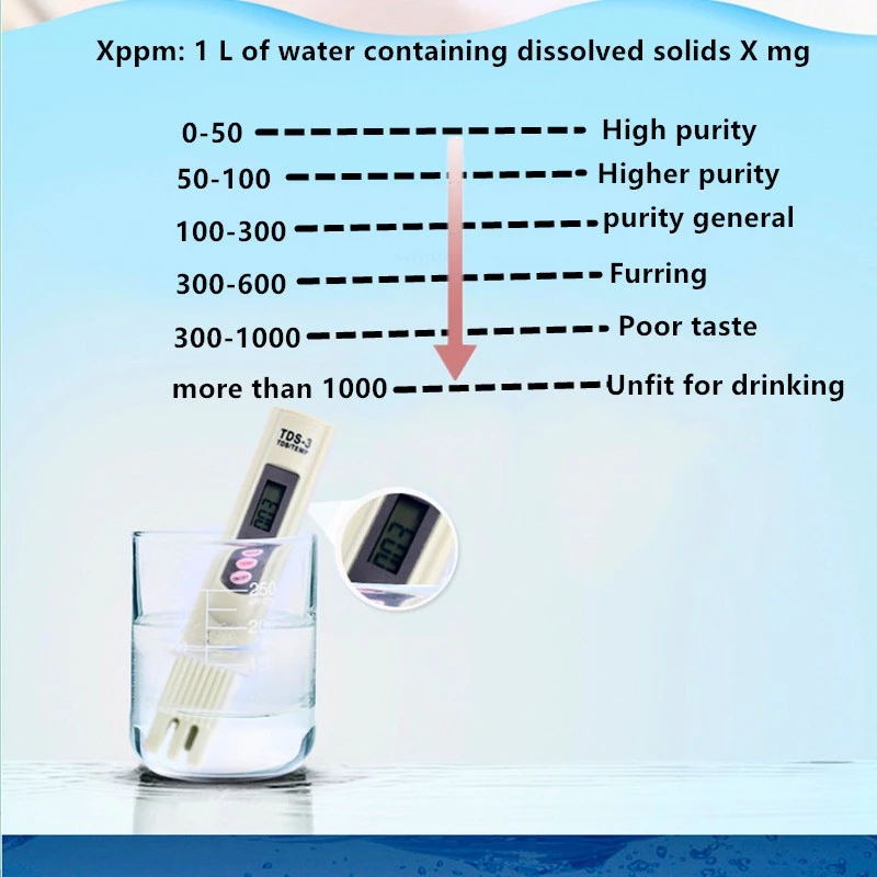 TDS-3 Meter เครื่องมือตรวจสอบ คุณภาพน้ำ วัดประสิทธิภาพเครื่องกรองน้ำ ความบริสุทธิ์น้ำ LCD Filter Temp PPM Tester Tempera