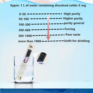 TDS Meter เครื่องวัดคุณภาพน้ำ ปากกาวัดค่าคุณภาพน้ำ รุ่น TDS-3