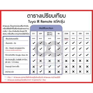 ใบกำกับภาษีได้ Tuya R4 R1 S08 S18 R6 IR Universal Remote รีโมท IR เช่น แอร์ ทีวี รองรับ Alexa