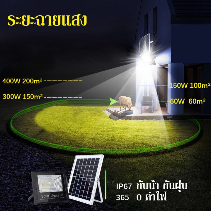 สำหรับอุปกรณ์ Bunny 【รับประกัน10ปี】ไฟโซล่าเซล 400W/300W/150W/120W ไฟสปอร์ตไลท์ ไฟถนนโซล่าเซลล์ Solar Light LED แสงขาว