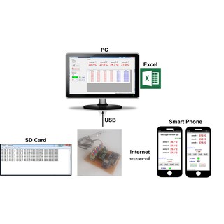 บอร์ด DataLogger 4Ch Thermo K Type มอนิเตอร์ผ่านแอฟ บันทึกค่าลง SD Card