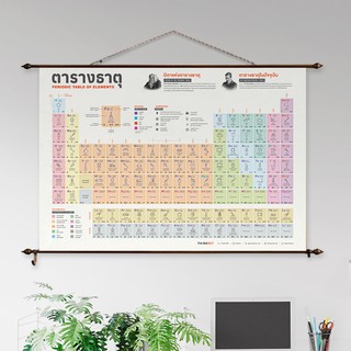 ภาพแขวนผนังตารางธาตุพร้อมภาพประกอบ: สีขาว Periodic Table of Elements with Illustrations: White