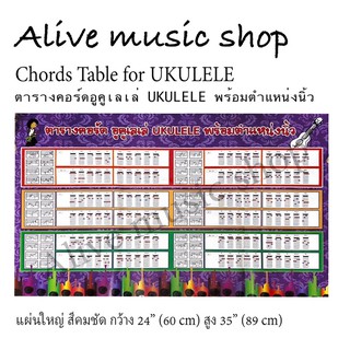 ตารางคอร์ดอูคูเลเล่(Chords Table for Ukulele)